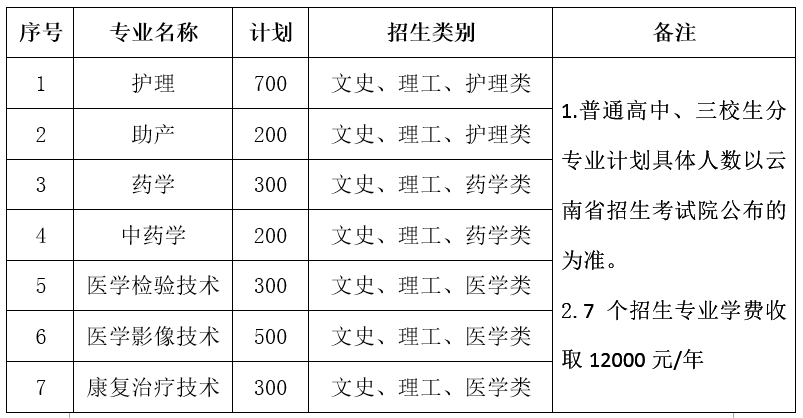 昆明卫生职业学院单招图片