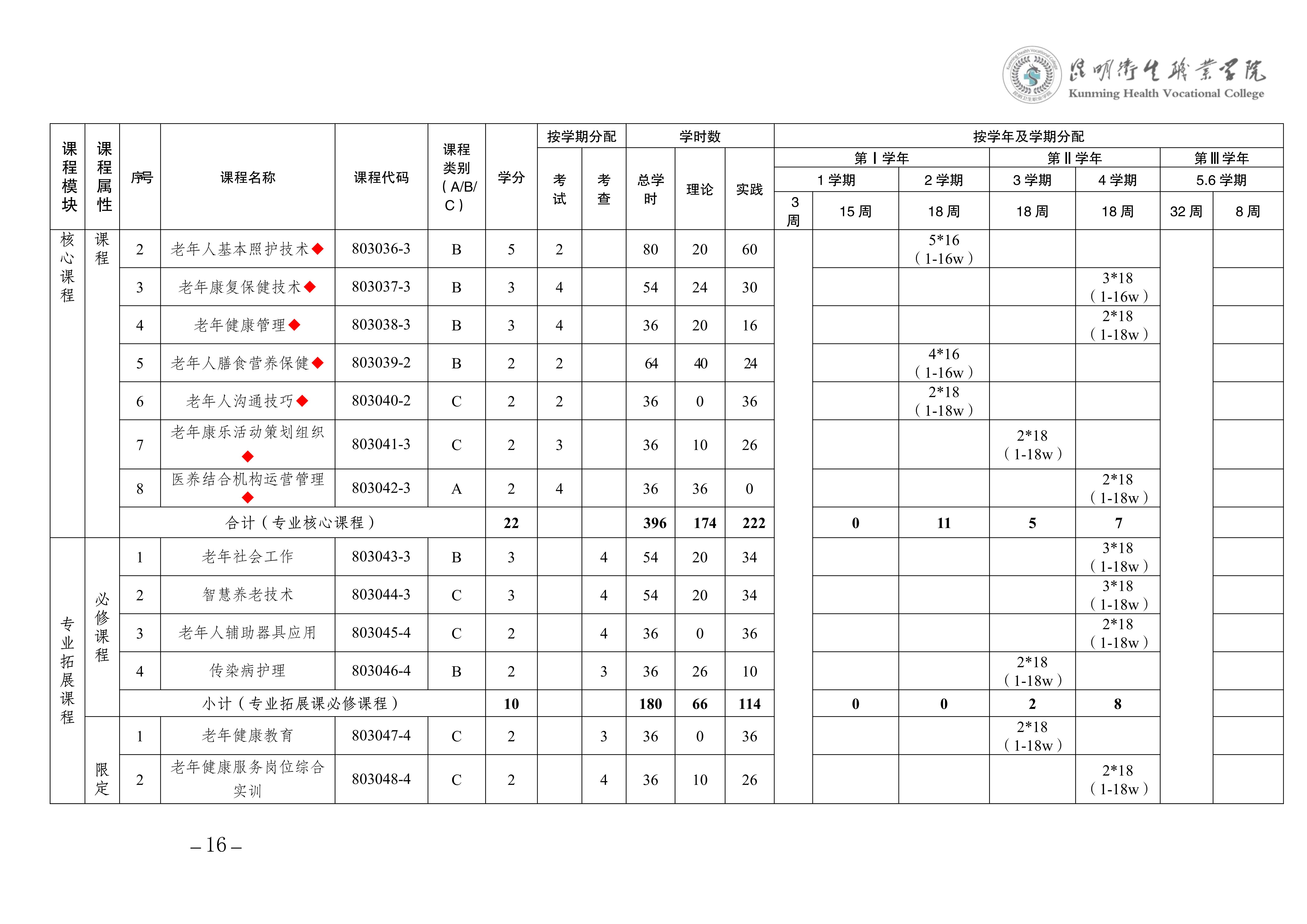 昆明卫生职业学院三年制专科老年保健与管理专业人才培养方案（供2025级三年制专科学生使用）_19.jpg