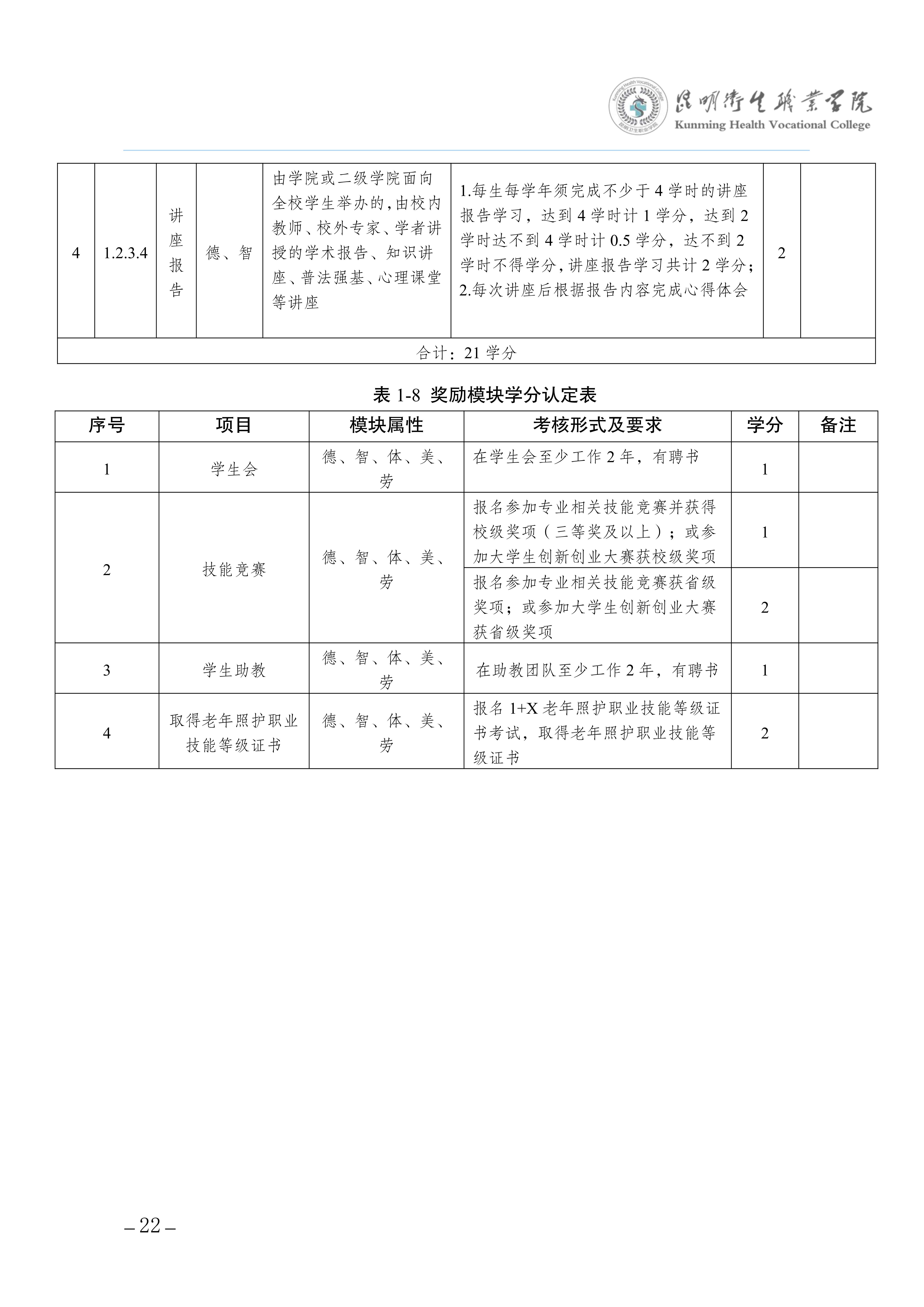 昆明卫生职业学院三年制专科老年保健与管理专业人才培养方案（供2025级三年制专科学生使用）_26.jpg